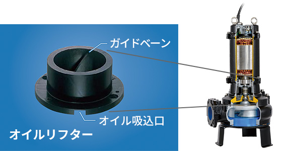 オイルリフター