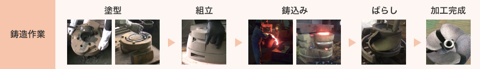 鋳造作業