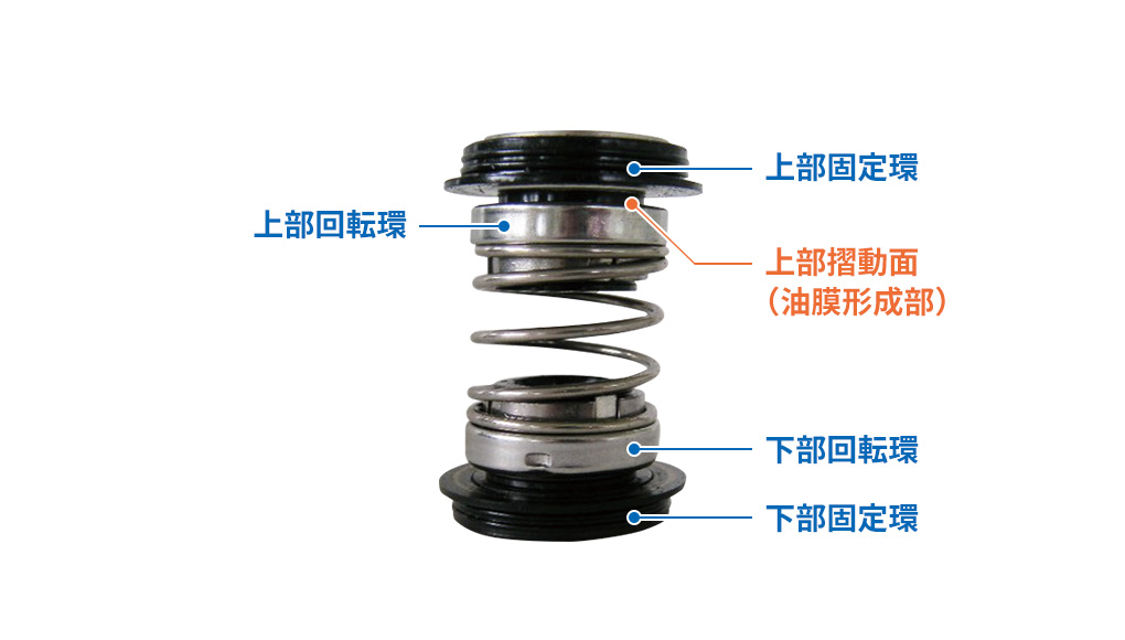 メカニカルシール（軸封装置）