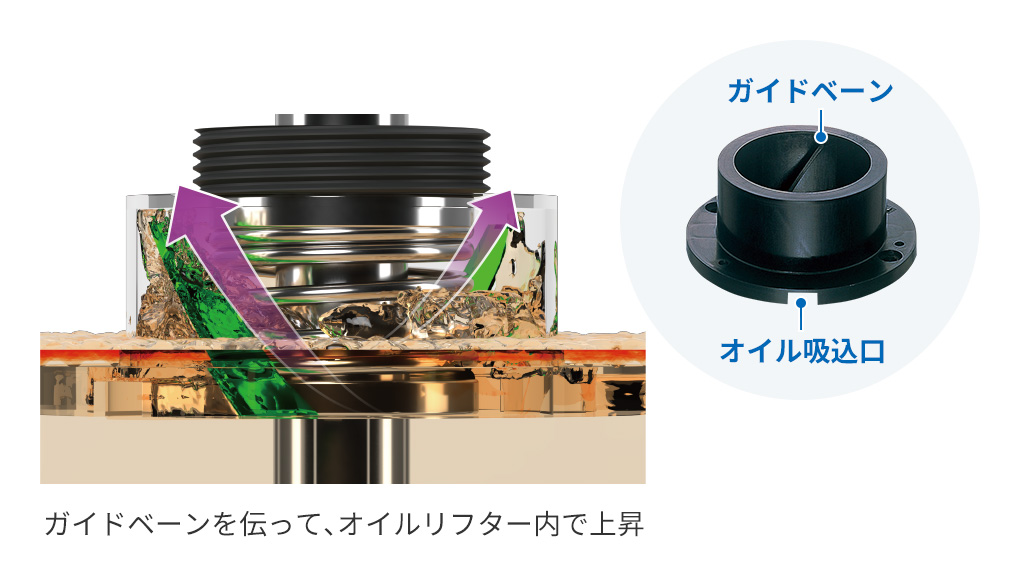 オイルリフター