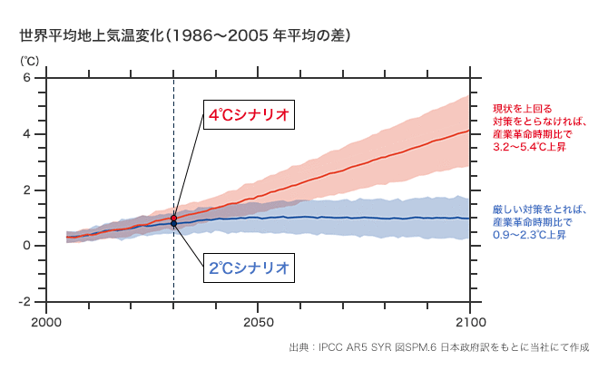 グラフで調べる日本の産業 2 (気候と環境)【リサイクル本