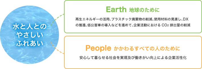 Sdgs 持続可能な開発目標 への取り組み サステナビリティ 鶴見製作所 ツルミポンプ