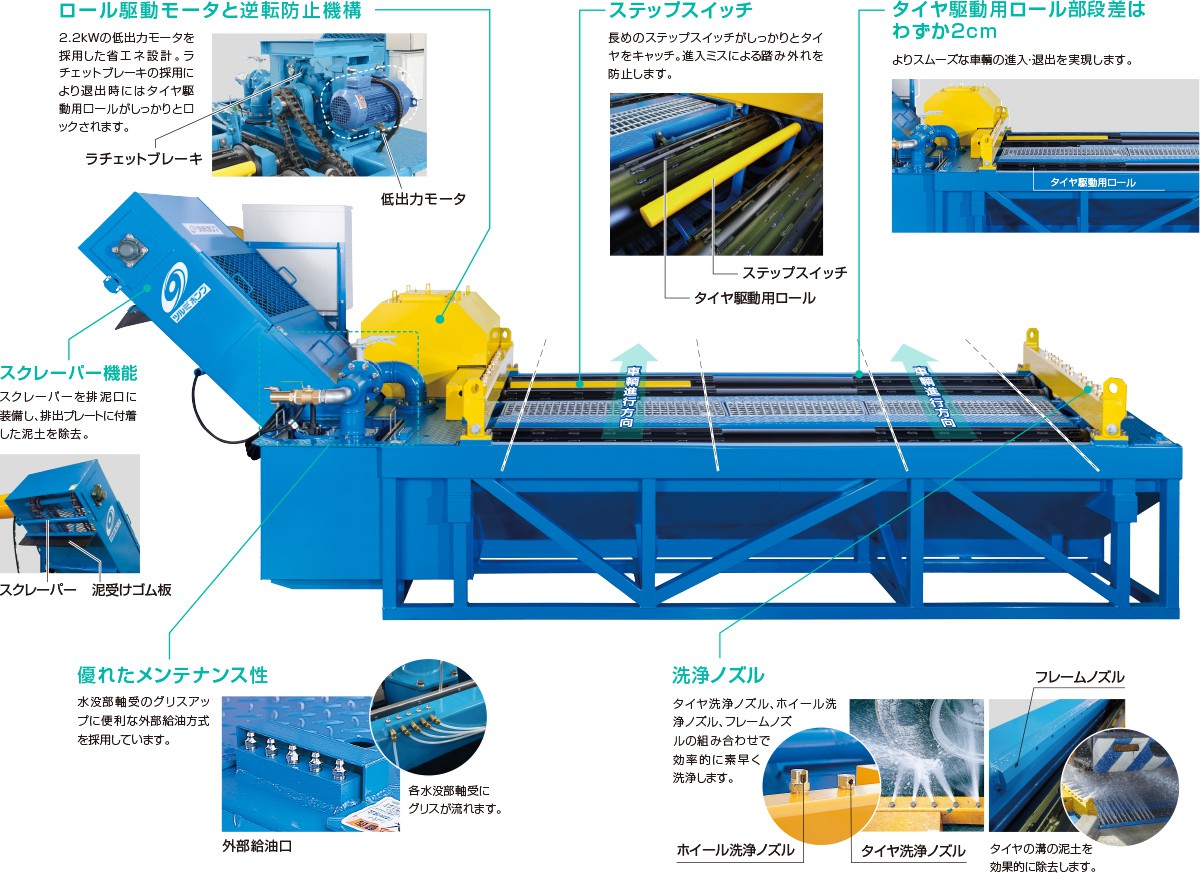 図：機器構成