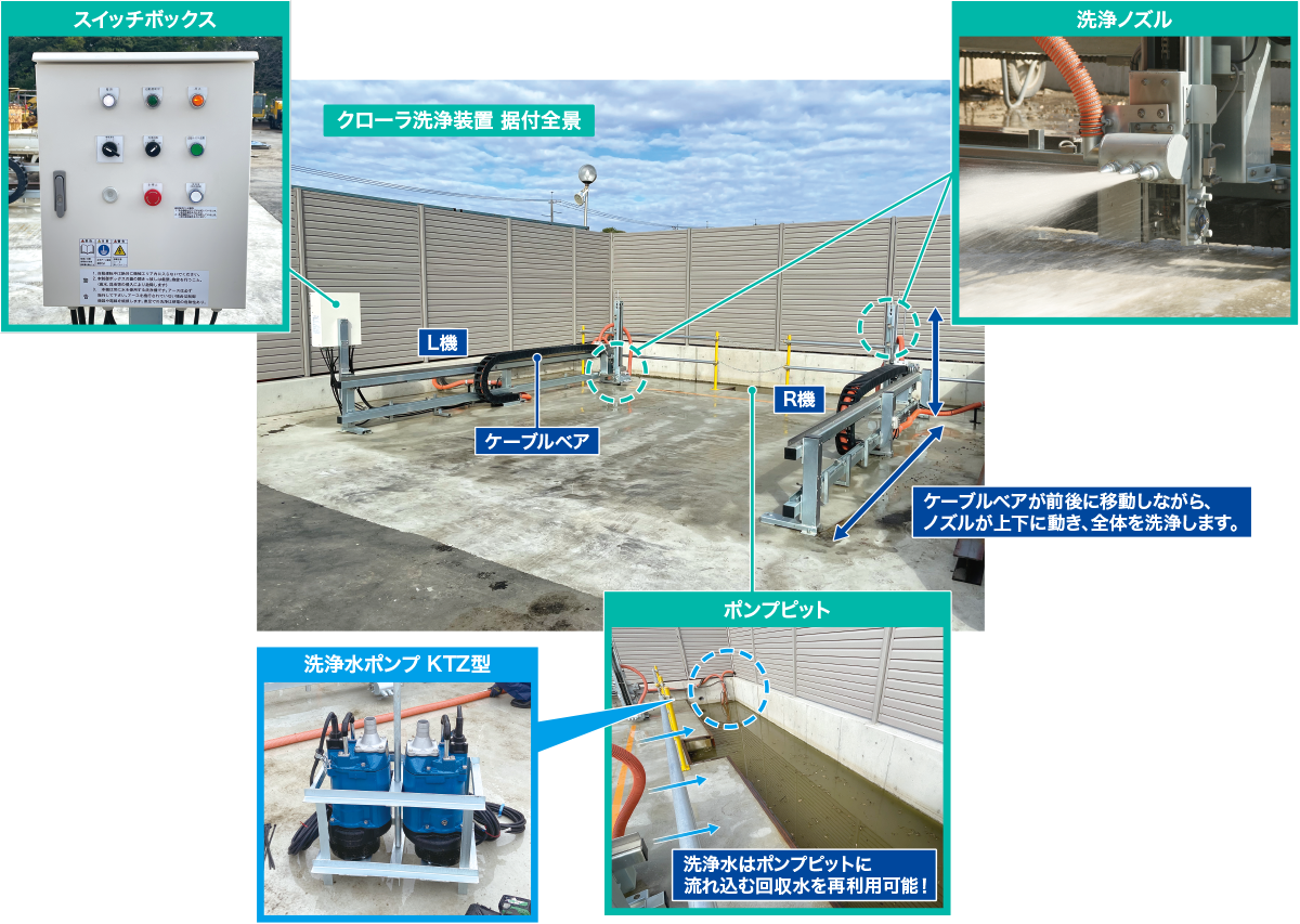 図：機器構成