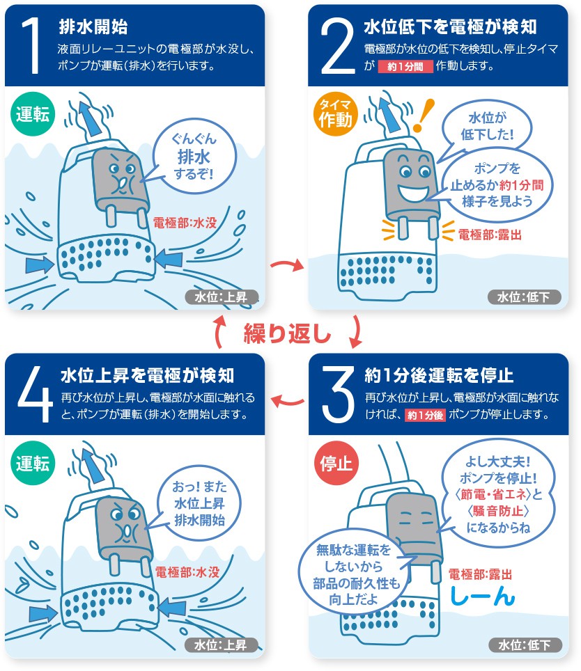 運転イメージ図／LBA型例