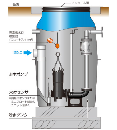 ツルミポンプ (鶴見製作所) 40PSFA2.4 水中うず巻ポンプ(バンクス