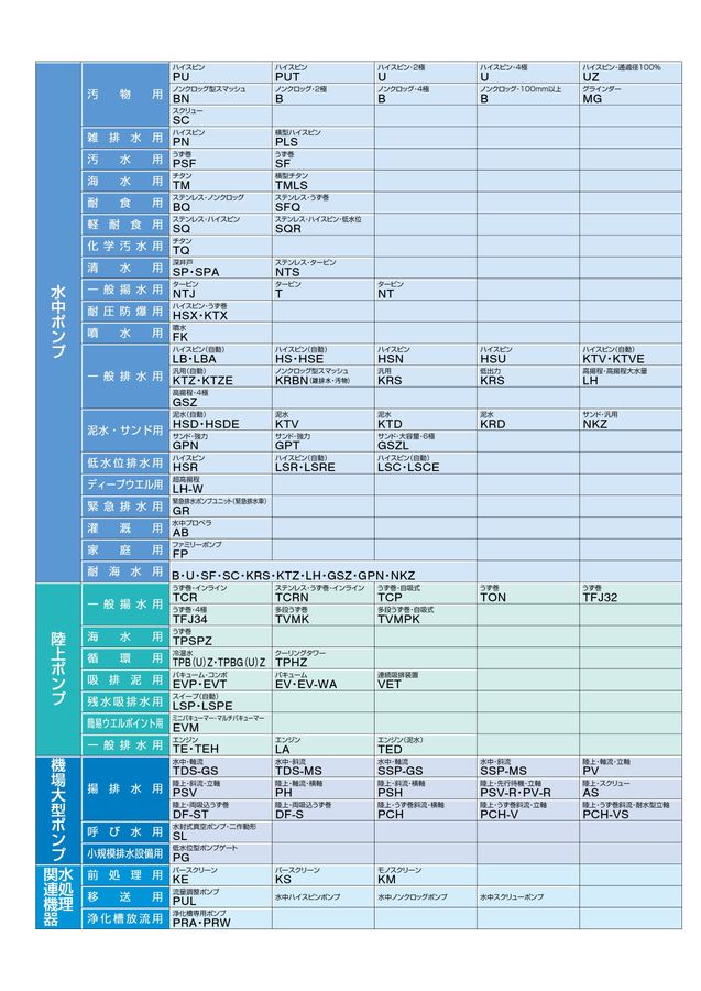 TSURUMI PUMP vol.11-D