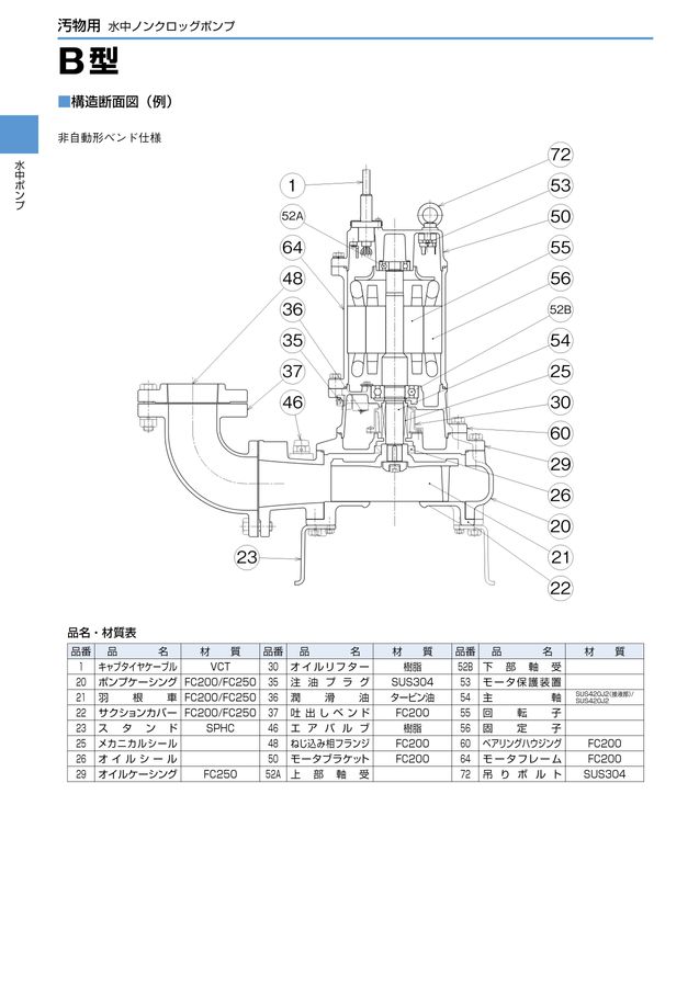 TSURUMI PUMP vol.11-D