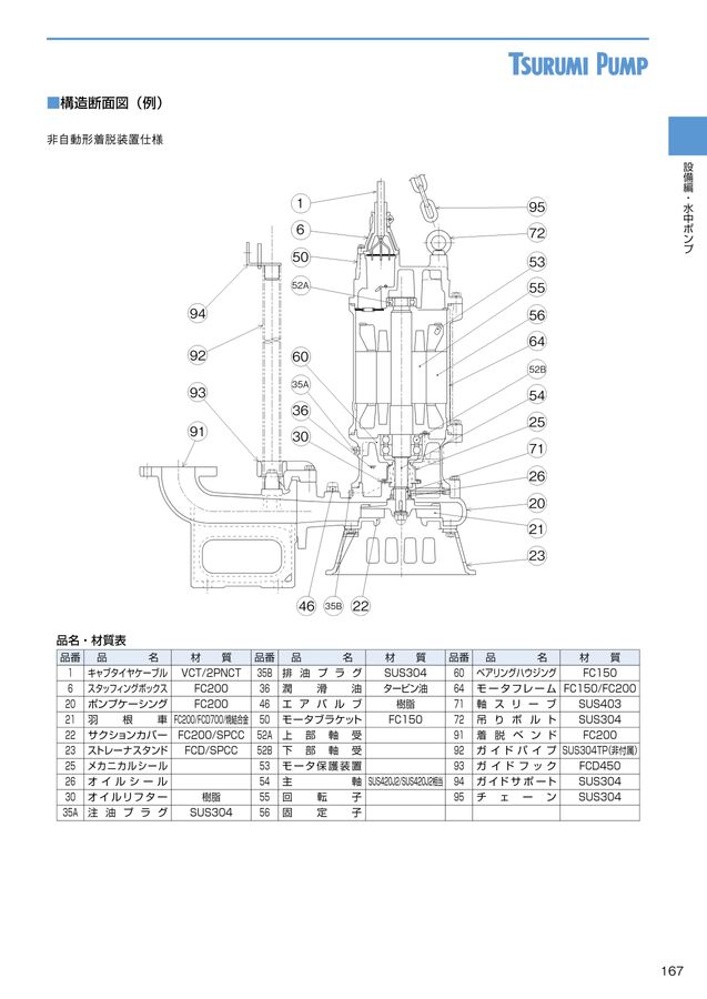 TSURUMI PUMP vol.11-D