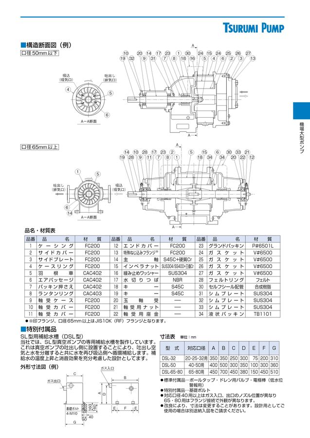 TSURUMI PUMP vol.11-D
