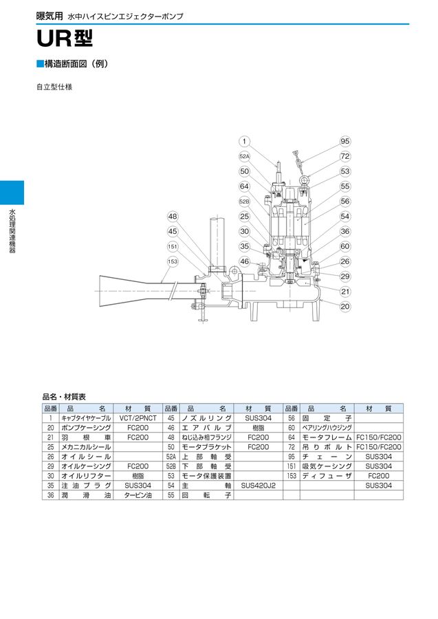 TSURUMI PUMP vol.11-D