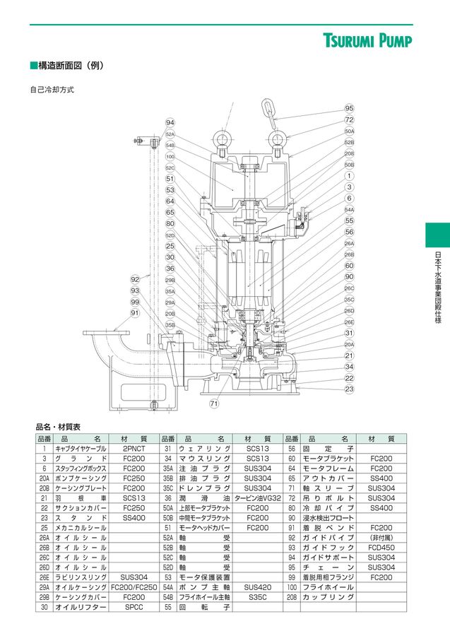 TSURUMI PUMP vol.11-D