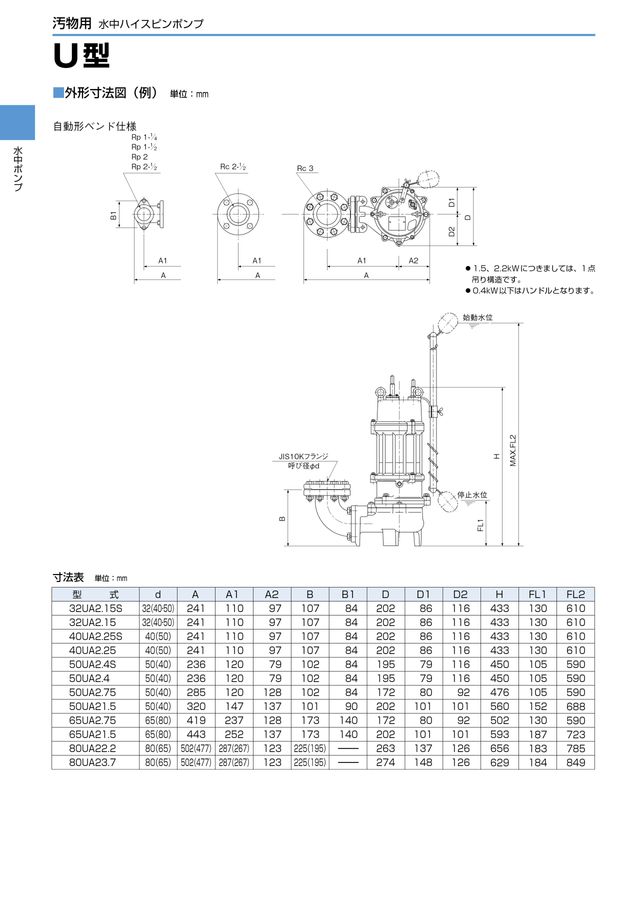 TSURUMI PUMP vol.11-E