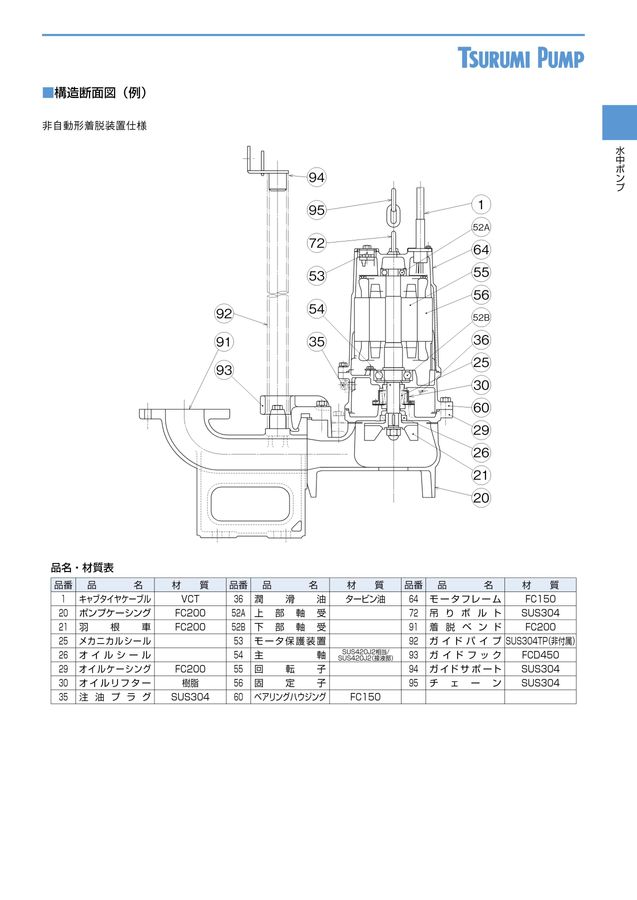 TSURUMI PUMP vol.11-E