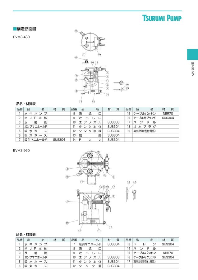 TSURUMI PUMP vol.11-E
