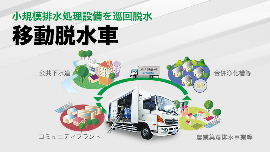 移動脱水車