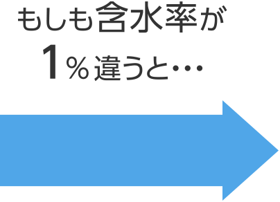 もしも含水率が1%違うと・・・