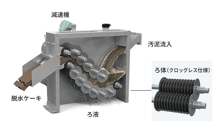 多重円板型脱水機