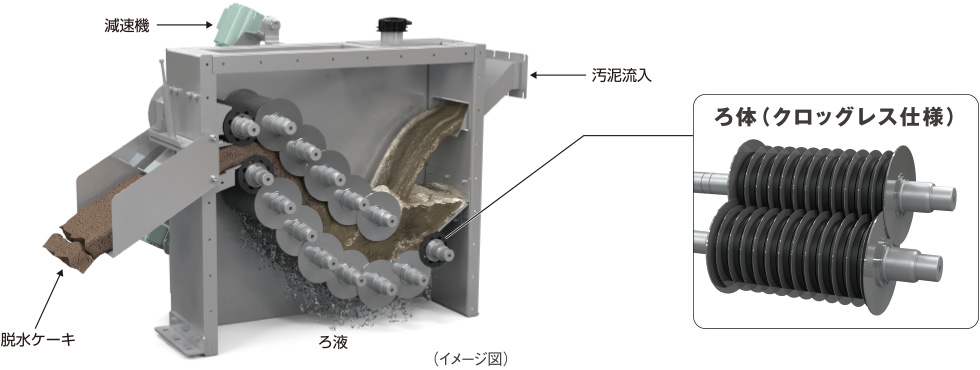 多重円板型脱水機
