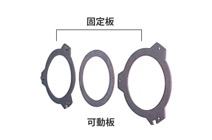 可動板内周摺接方式