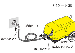 水道栓より直接接続