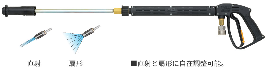 エンジンシリーズ｜高圧洗浄機 HPJ型｜鶴見製作所-ツルミポンプ