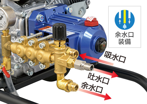 エンジンシリーズ｜高圧洗浄機 HPJ型｜鶴見製作所-ツルミポンプ