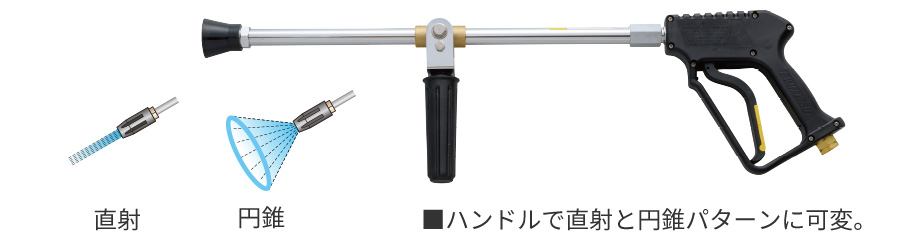 エンジンシリーズ｜高圧洗浄機 HPJ型｜鶴見製作所-ツルミポンプ