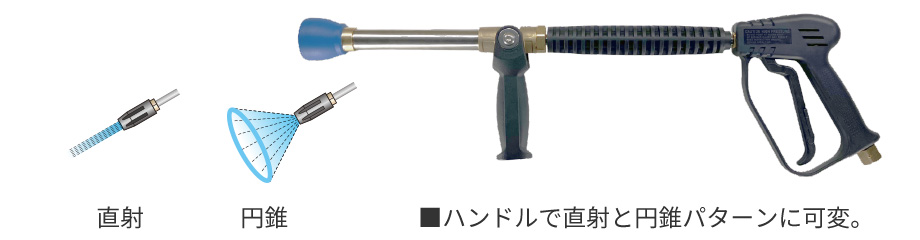 エンジンシリーズ｜高圧洗浄機 HPJ型｜鶴見製作所-ツルミポンプ