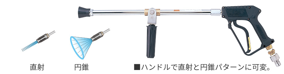 エンジンシリーズ｜高圧洗浄機 HPJ型｜鶴見製作所-ツルミポンプ