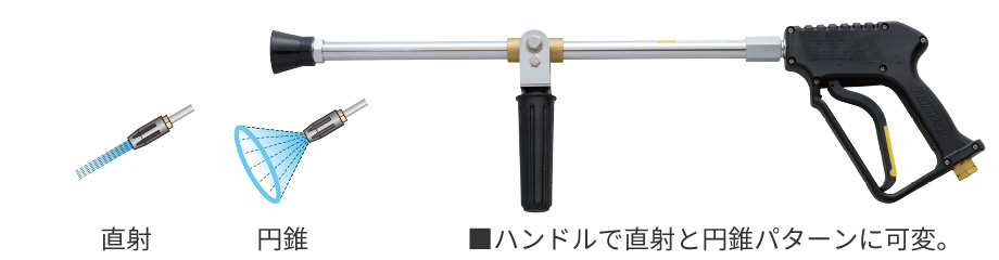 ハンドチェンジガン AJG100-30VSA