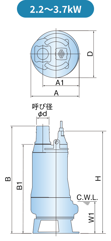 2.2〜3.7kW