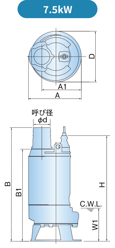 7.5kW
