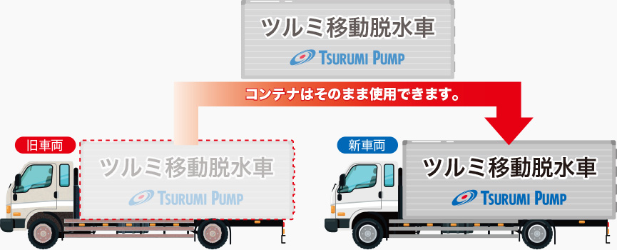 コンテナはそのまま使用できます。