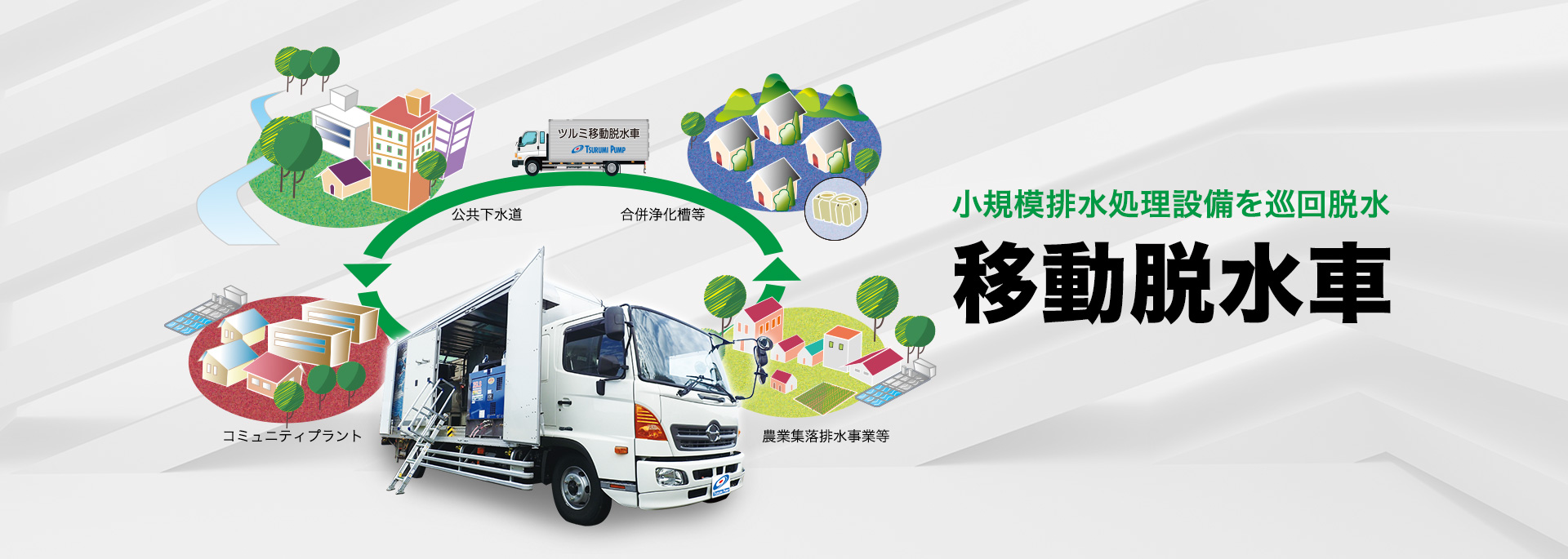 小規模排水処理設備を巡回脱水 移動脱水車