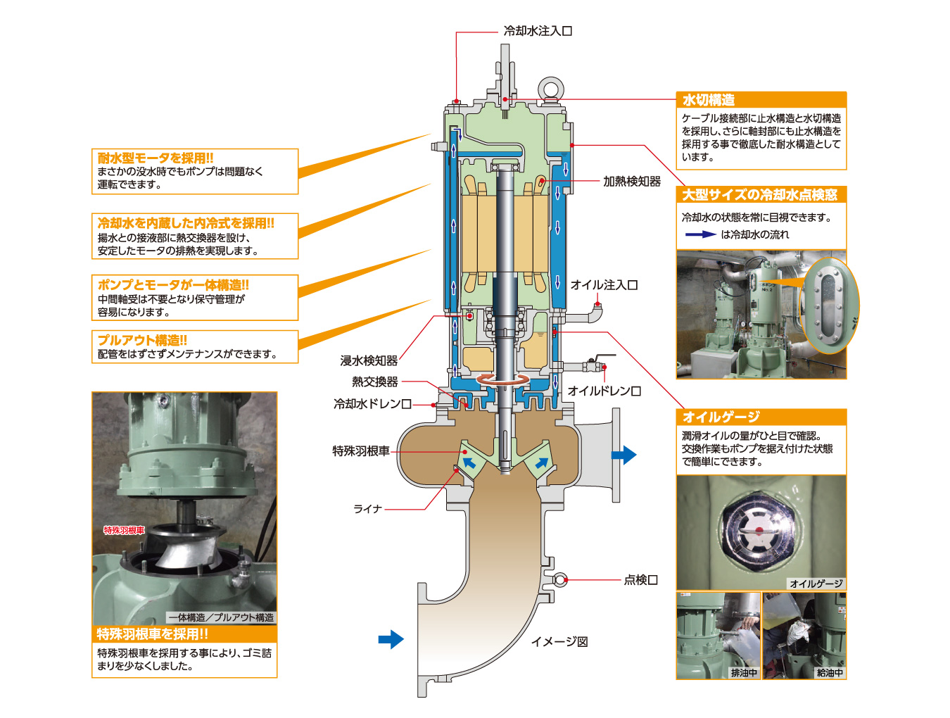 エンジン式ポンプ 水中ポンプ 4サイクル 給水ポンプ レギュラーガソリン 口径50mm 揚水 排水 灌漑 給排水 災害 水害 農業 新製品情報も満載