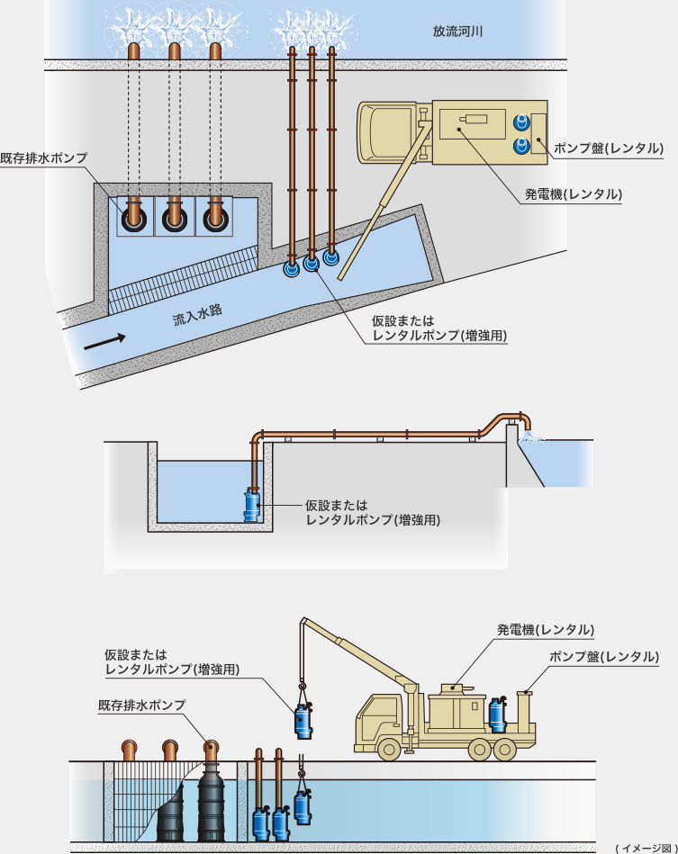 排水機場