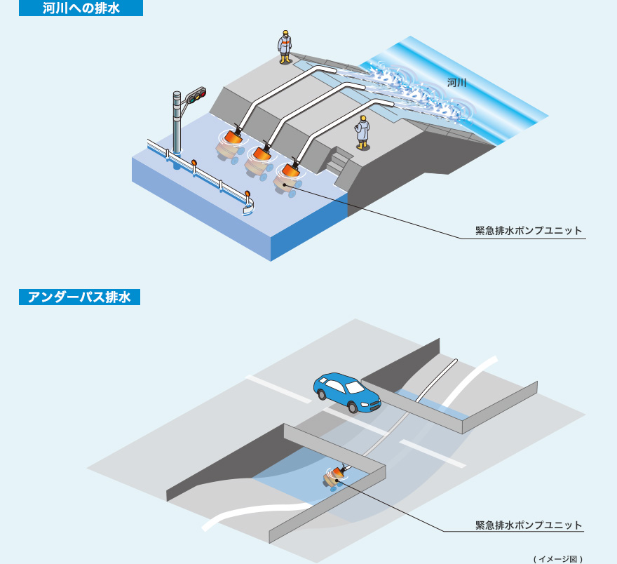 緊急排水ポンプユニット