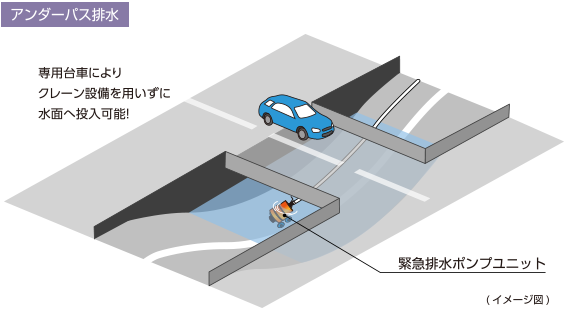 アンダーパス排水