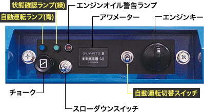 自動運転切替スイッチ・状態確認ランプ・エンジンオイル警告ランプ・アワメーター・エンジンキー・チョーク・スローダウンスイッチを備えた計器パネル