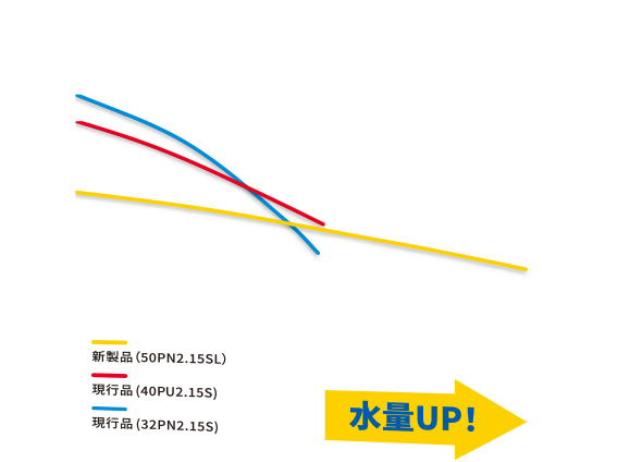 性能比較図