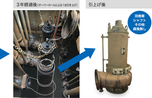 3年経過後（オーバーホールによる１台引き上げ）/引上げ後