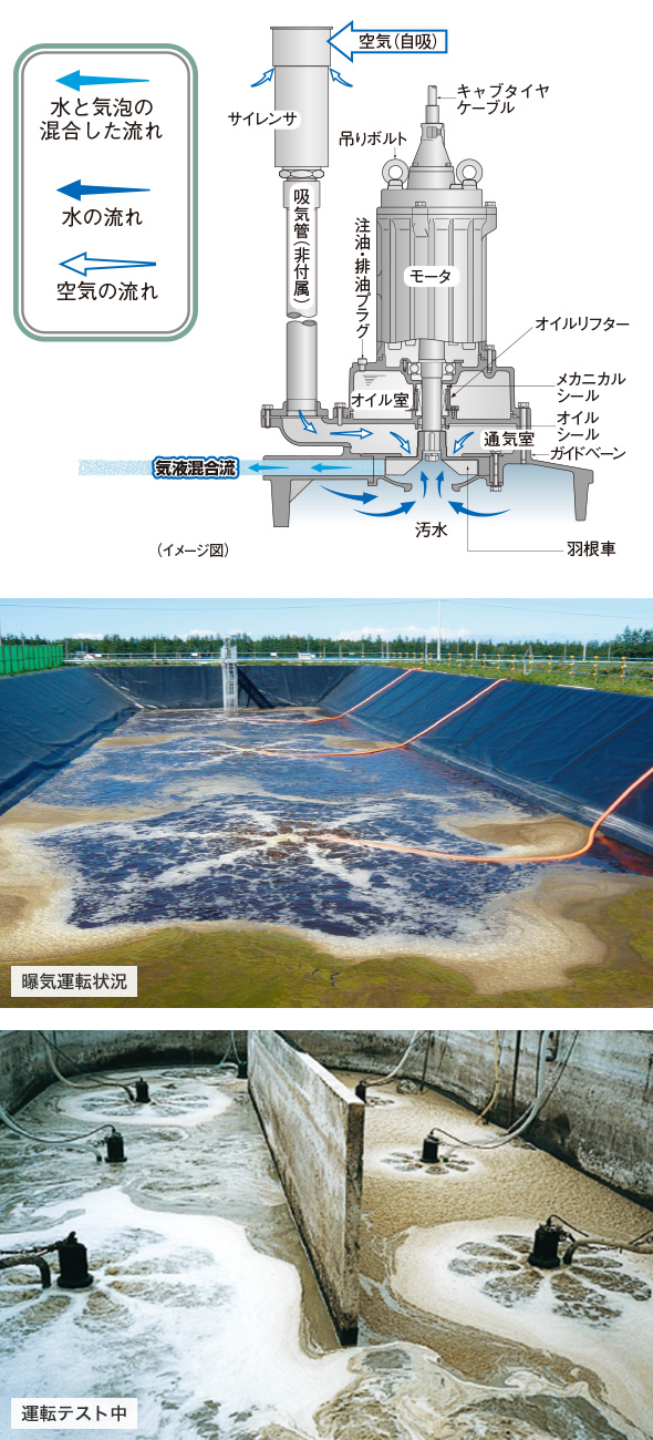 ■ツルミ 曝気用水中バッキレーター 60HZ[法人・事業所限定][外直送元][店頭受取不可]