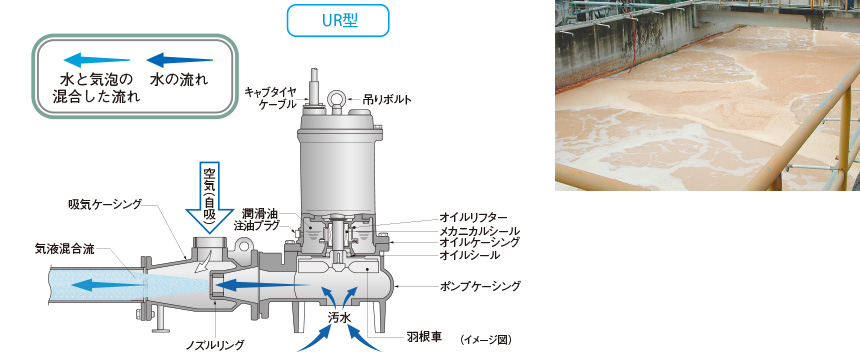 鶴見製作所(ツルミポンプ)　曝気用　水中エジェクターポンプ　15-BER3