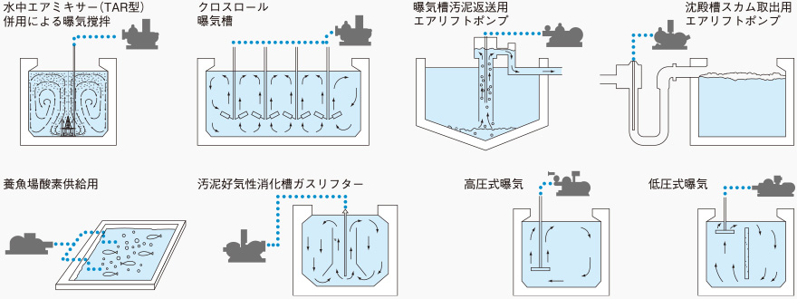 ブロワ使用例