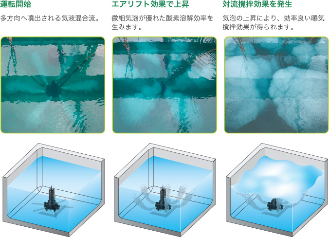 気液混合流の様子