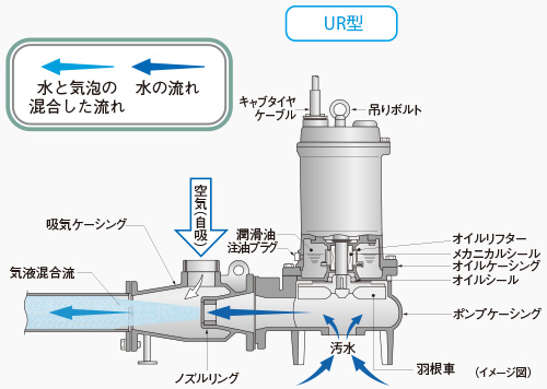 水中エジェクターポンプ