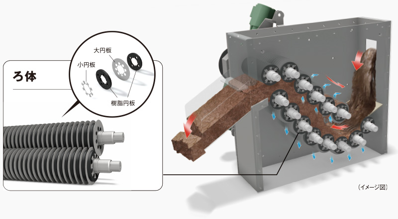 機構原理