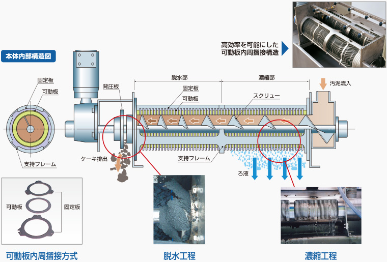 ツルミポンプ ステンレス製深井戸水中ポンプ SPA型 60Hz 井戸径100mm SP2A-5 - 3