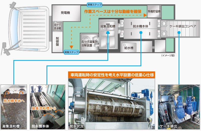 ツルミポンプ 鶴見ポンプ 水中ポンプ 汚水汚物用 排水ポンプ 100U47.5 200V 汚水ポンプ 汚泥ポンプ 排水プラント 